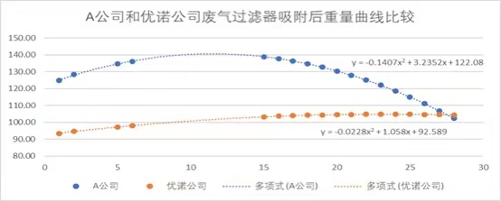 诺必思®安全小黄鸭视频APP成人短视频有效性测试与对比